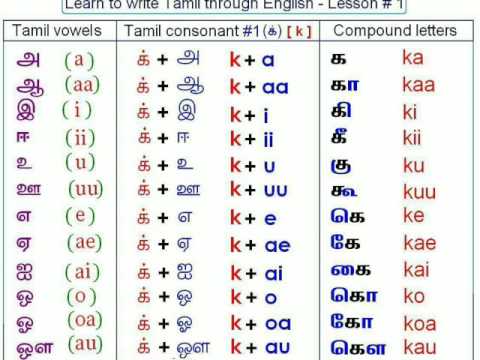 spoken english in tamil language